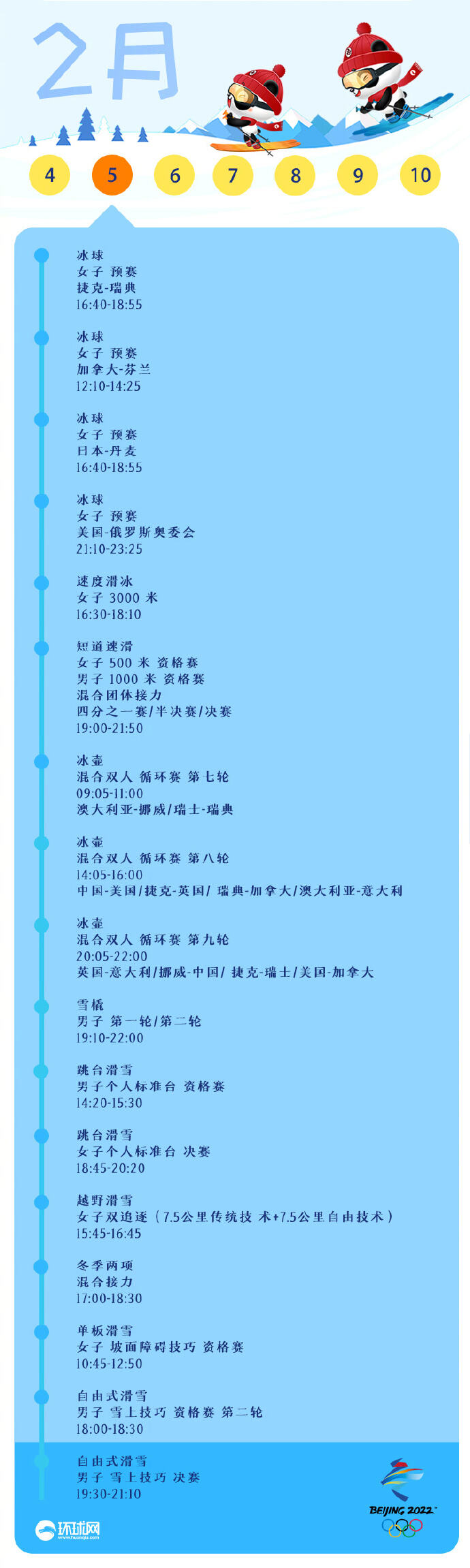 ▼今日北京冬奥会赛程日历4日,北京冬奥会女子冰球小组赛继续进行.