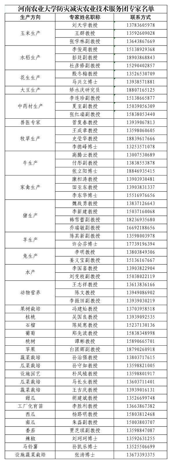 【配图】河南农大专家赴灾区一线支招农牧生(5811802)-20210724191803.jpg 【配图】河南农大专家赴灾区一线支招农牧生(5811802)-20210724191803.jpg
