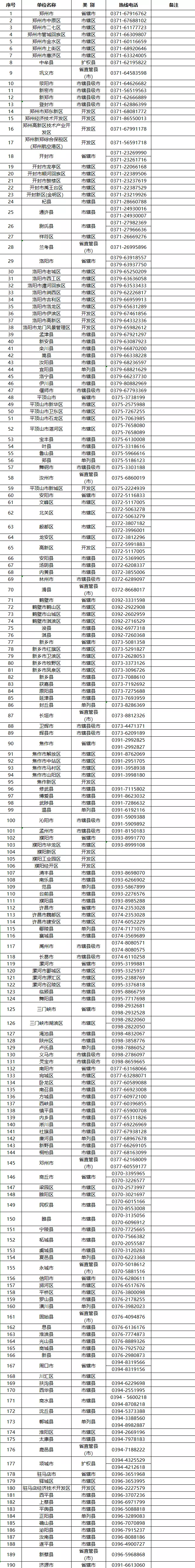 【配表格】我省开通学生资助临时困难求助热(5811625)-20210724190821.png