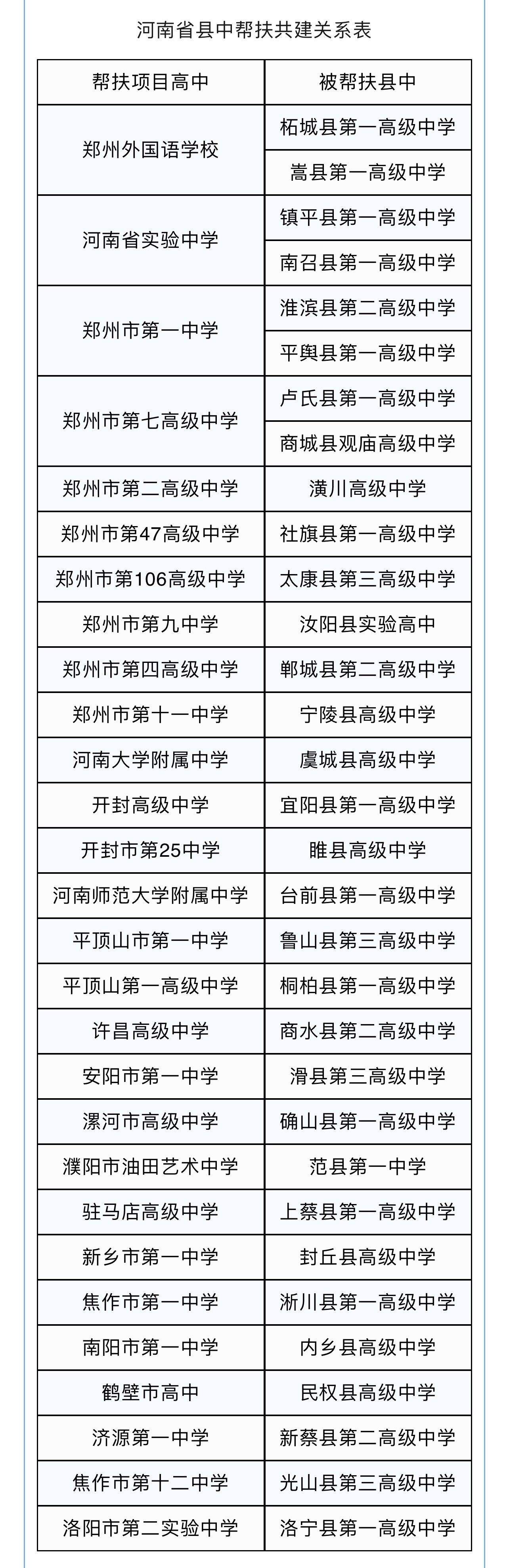 【配图】名单发布！28所河南省优质高中对(7404889)-20230718110329.jpg