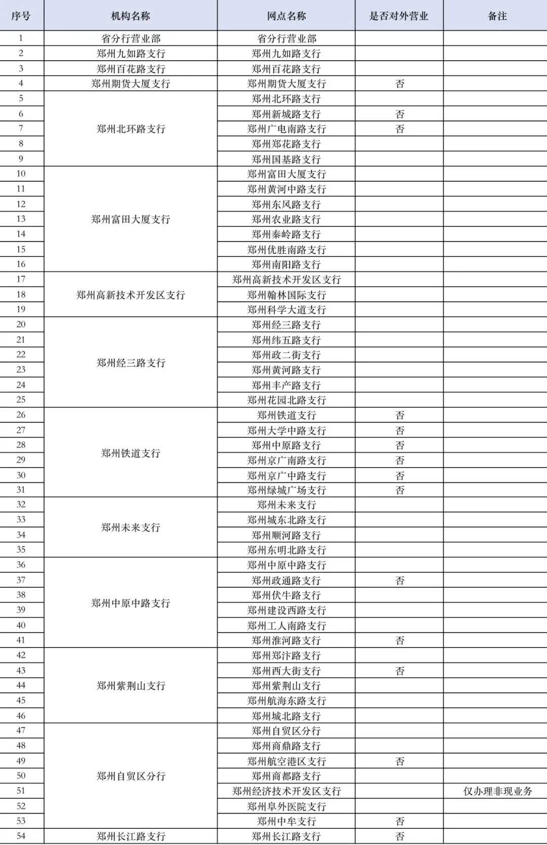 客服电话:95559交通银行河南省分行公告客服电话:95599农业银行郑州