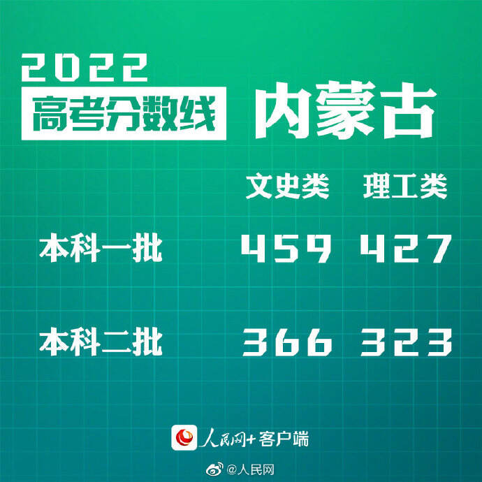 文科生470分可以考的大学_470一490文科能考啥大学_470分文科能考什么大学