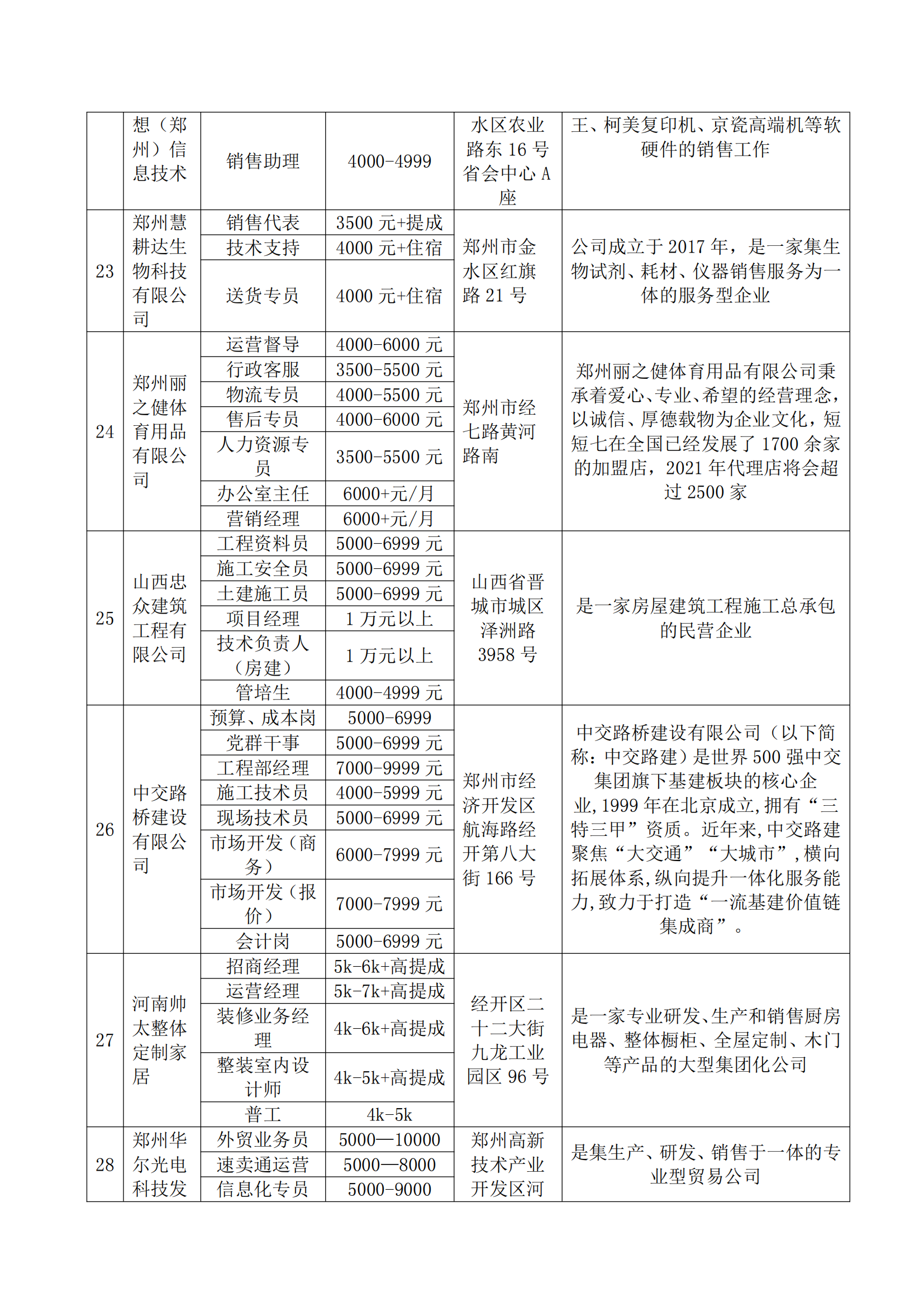 8.17-18日郑州“初秋送岗,郑在行动”公益招聘会_04.png