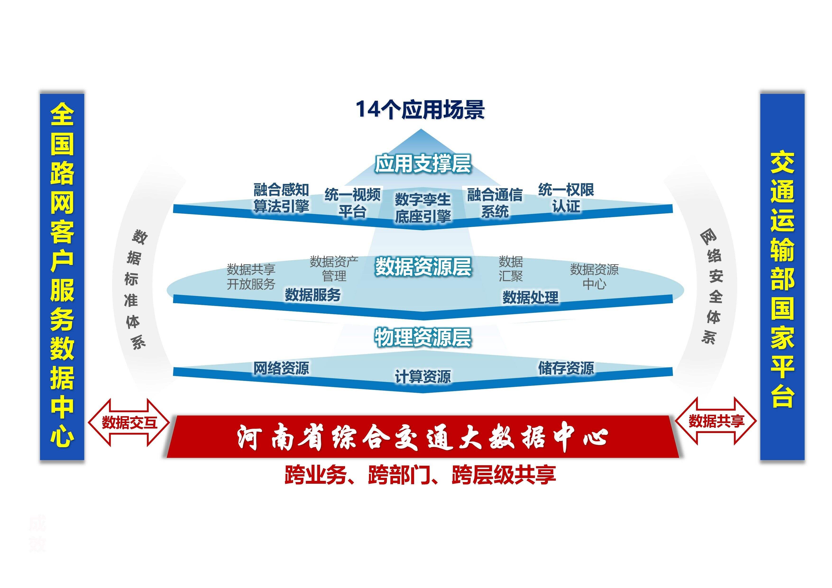 河南省综合交通大数据应用场景(8531465)-20240903153425.jpg 河南省综合交通大数据应用场景(8531465)-20240903153425.jpg
